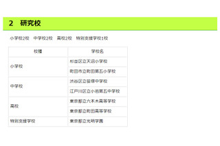 東京都教委、情報教育研究校に六本木高校など7校指定 画像