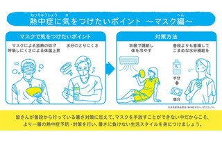 日本気象協会、マスク着用時の熱中症対策を紹介 画像