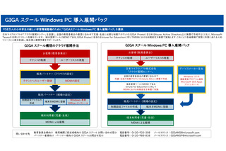 マイクロソフト「GIGAスクールWindowsPC導入展開パック」提供開始 画像
