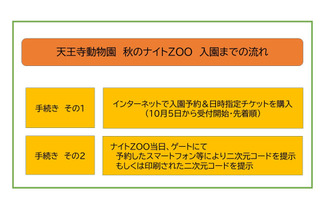 天王寺動物園「秋のナイトZOO」10/5より先着順で参加受付 画像