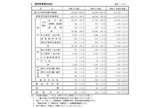 【高校受験2021】兵庫県公立高校進学希望調査・倍率（9/1時点）、神戸（理数）2.6倍など 画像