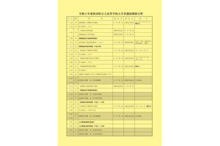 【高校受験2021】秋田県公立高入試、前期1/28・一般3/9…募集定員65人減 画像
