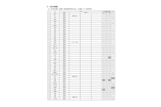 【高校受験2021】大阪府、公立高入試の実施要項を公表 画像