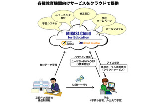 USBキーとOTPでセキュリティ強化する教育機関向けクラウド 画像