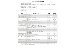 【高校受験2021】福岡県、県立高入試選抜要項を公表 画像