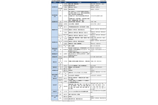 【大学受験2021】全国大学医学部入試変更点＜私立＞まとめ 画像