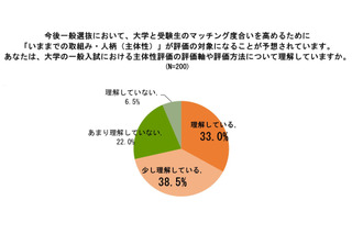 大学受験生約8割が「主体性評価」賛成、一方で7割が不安 画像