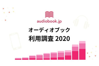 オーディオブック利用者の9割「知識取得」に活用 画像