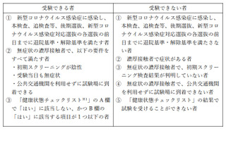 【高校受験2021】福島県立高、コロナ対応選抜2回新設 画像