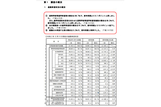 【高校受験2021】埼玉県進路希望状況調査・倍率（12/15現在）大宮（理数）2.18倍 画像