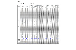 【高校受験2021】北海道公立高の出願状況・倍率（1/22正午）札幌東1.4倍 画像