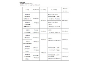 国家公務員採用試験…2021年度日程公表 画像