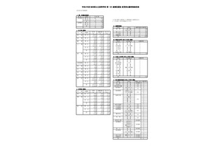 【高校受験2021】岐阜県公立高、第1次選抜の出願状況（2/16時点）岐阜1.23倍 画像