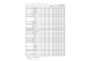 【高校受験2021】香川県公立高、一般選抜の出願状況（2/17時点）高松（普通）1.33倍 画像