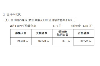 【高校受験2021】神奈川県公立高校2次募集、全日制37校で実施 画像