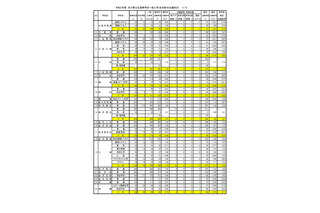 【高校受験2021】石川県公立高、一般入学の出願状況（確定）金沢泉丘1.26倍 画像