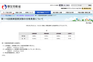 第115回 医師国家試験（2021年）合格発表…合格率91.4％ 画像