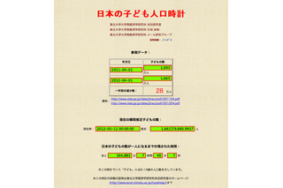 1,000年後の5月5日のこどもの日は来ない…東北大「子ども人口時計」 画像