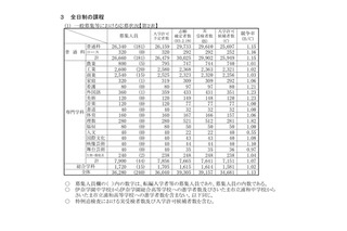 【高校受験2021】埼玉県公立高入試、学校選択問題平均点は数56.0点・英61.6点 画像