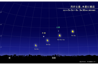 【GW2021】みずがめ座η流星群の極大は5/6…土星・木星との共演も 画像