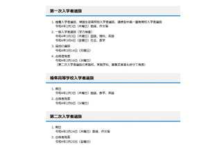 【高校受験2022】鹿児島県公立高入試日程、学力検査3/3-4 画像