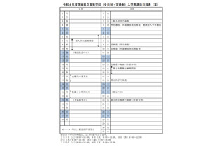 【高校受験2022】茨城県公立高入試、一般入学学力検査3/3…日程案公表 画像