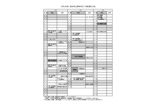 【高校受験2022】福井県公立高、コロナで日程繰上げ…学力検査2/16・17 画像