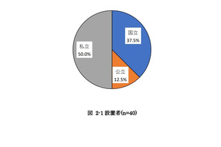 文科省、知的障害者対象の生涯学習プログラムに関する調査報告 画像