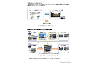 ドラレコを道路管理に活用、画像認識技術を実用化へ…NEXCO中日本 画像