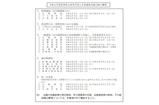 【高校受験2022】佐賀県公立高、入学者選抜実施要項を公表 画像