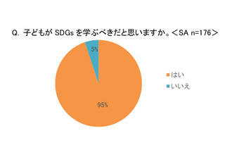 保護者の9割以上「子供にSDGsを学んでほしい」 画像