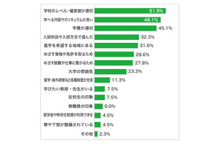 【大学受験】志望校の選択理由…国公立「偏差値」私大は？ 画像