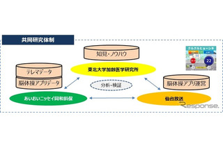 東北大「脳体操アプリ」と交通事故低減の相関関係を検証 画像