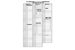 【中学受験2022】横浜サイフロ・南高附属、受検案内冊子の配布開始 画像