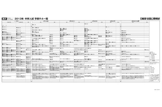 日能研、2013年入試の「予想R4一覧」を公開 画像