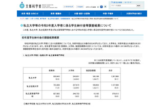 2021年度私立大学初年度学生納付金、平均135万7,080円 画像