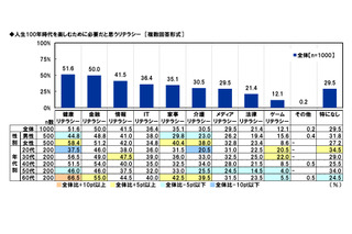 金融リテラシーが高いと思うアニメキャラ、1位はドラえもん 画像