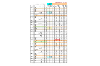 【高校受験2022】沖縄県公立高、推薦入学の志願状況・倍率…向陽（普通）3.70倍 画像