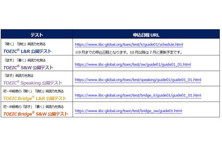 TOEIC Program申込日程公表…L&Rテスト8月に増回 画像