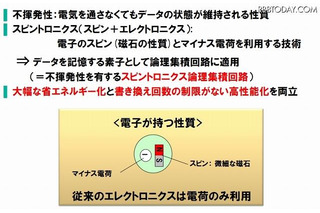 東北大ら、電子機器の待機電力ゼロを実現する新技術を開発 画像