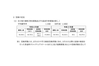 【高校受験2022】神奈川県公立高、追検査含む共通選抜受検者数4万7,036人 画像