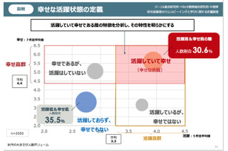 社会課題への関心が「幸せな活躍」に影響…立教大ら調査 画像