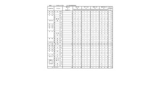 【高校受験2022】都立高2次募集の応募状況・倍率（最終）田園調布2.30倍 画像