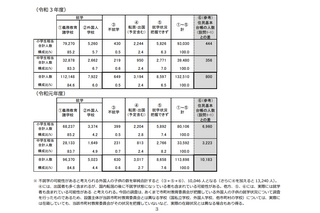 日本にいる外国人の子供、約1万人が不就学の可能性…文科省 画像