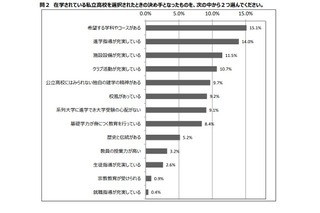 大阪府の満足度調査、私立高3年の保護者8割「期待通り」 画像