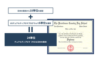 郁文館夢学園、DDP開始…日米の高校卒業資格ダブル取得 画像