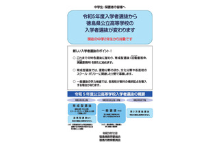 【高校受験2023】徳島県公立高入試、活動・実績重視「育成型選抜」導入 画像