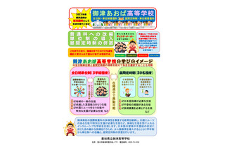 【高校受験2023】愛知県立高、新たに2校が改編…計15校で改編等実施 画像