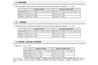 【中学受験2023】東京都立中高一貫校、一般枠検査2/3 画像