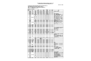 千葉県立の転・編入学…全日制高校119校で実施 画像